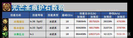 哪里能找到DNF发布网