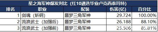 DNF发布网版本传奇私服bug(1.76DNF发布网传奇) DNF发布网版本传奇私服bug(1.76DNF发布网传奇)
