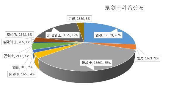 台服DNF发布网外挂免费版（dnf台服下载器）