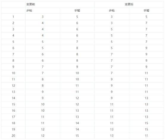 dnf台服公益服发布网下载及登录教程,最