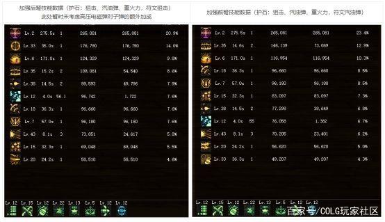 众神DNF发布网(dnf众神之巅外观) 众神DNF发布网(dnf众神之巅外观)