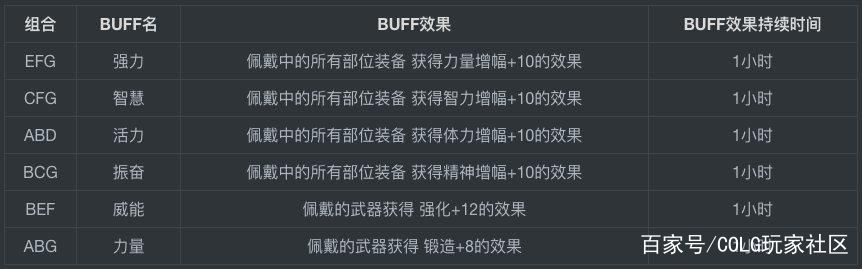 刚下的DNF发布网登录提示错误(dnf登陆错误) 刚下的DNF发布网登录提示错误(dnf登陆错误)