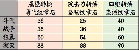 为啥我的DNF发布网老是黑屏 为啥我的DNF发布网老是黑屏