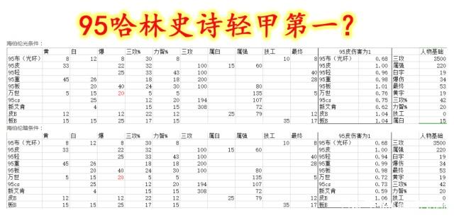 修改DNF发布网等级(dnf修改数据) 修改DNF发布网等级(dnf修改数据)
