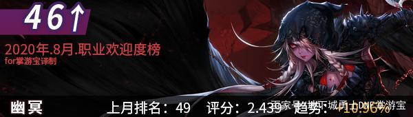 DNF发布网新建角色(dnf新建角色多久能删除) DNF发布网新建角色(dnf新建角色多久能删除)